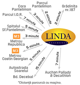 Linda Residence